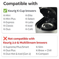 Compatibility chart for Keurig K-Cup brewers with a close-up of a brewing chamber.