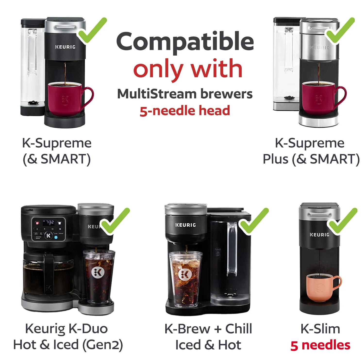 Keurig coffee machine compatibility chart with stainless steel reusable k cups