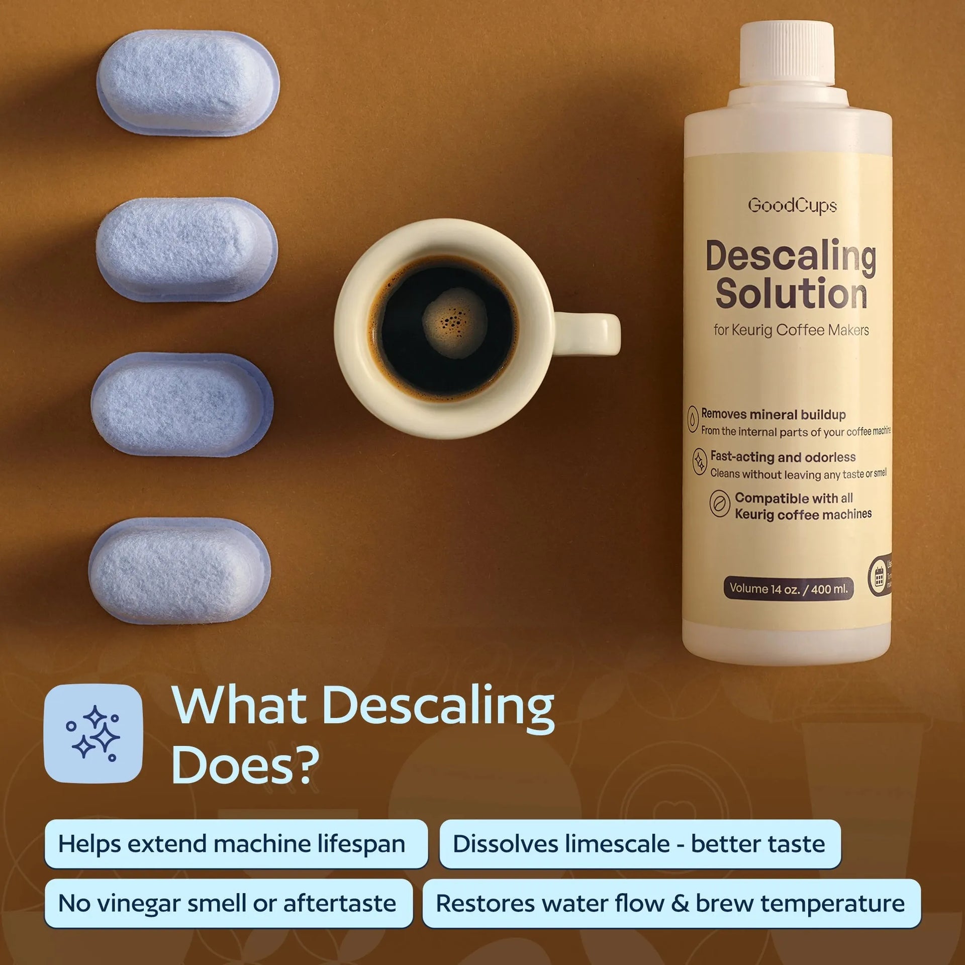 Descaler Kit for Keurig – 2 Bottles & 4 Water Filters | Universal Keurig Cleaner
