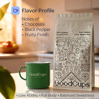 100% Arabica Ground Coffee for Reusable K-Cups – Medium Roast, Smooth Flavor