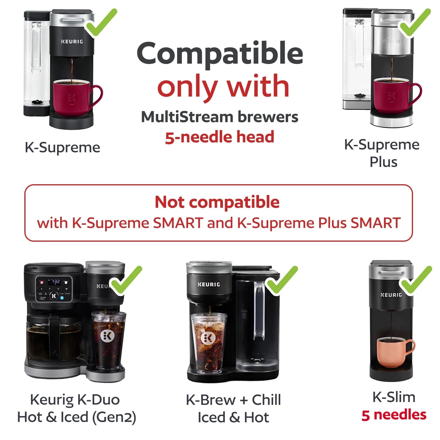 Keurig coffee makers with compatibility information displayed.