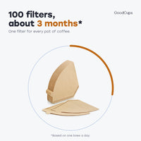 100 #4 cone coffee filters: about 3 months of filters at one brew a day