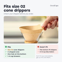 Fits size 02 cone drippers: V-shaped cone, one hole at the bottom, 1-4 cups; not flat-bottom #2 or 8-12 cup makers