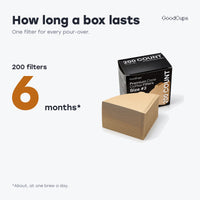 How long a box lasts: 200 #2 cone coffee filters, about 6 months at one brew a day