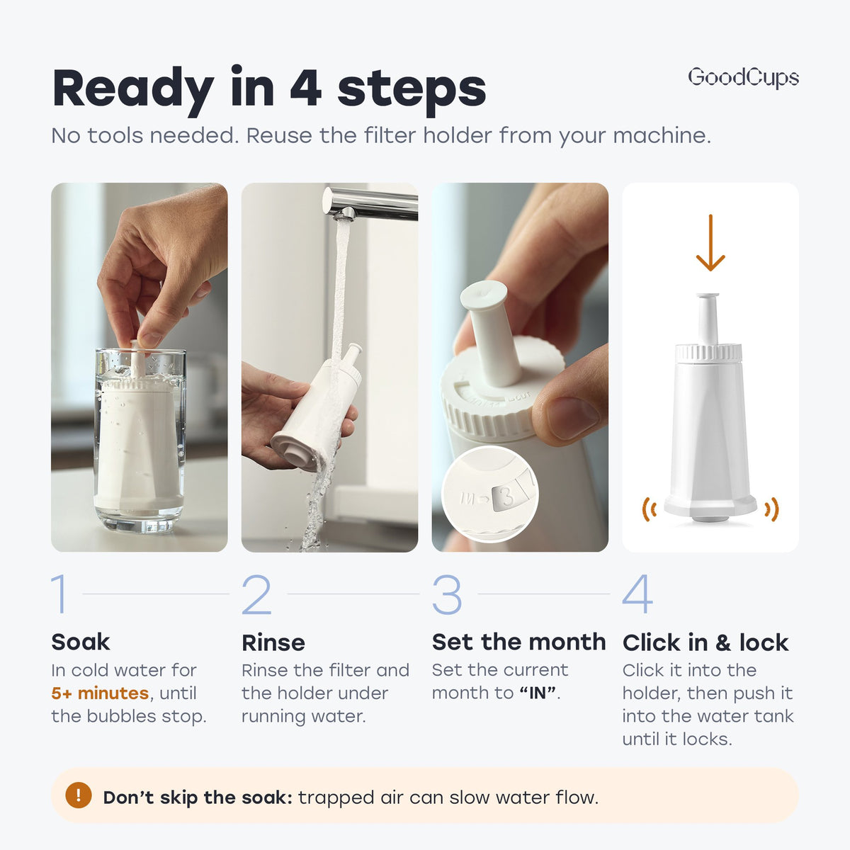 Ready in 4 steps: soak 5+ minutes, rinse, set the current month to IN, click in and lock into the water tank