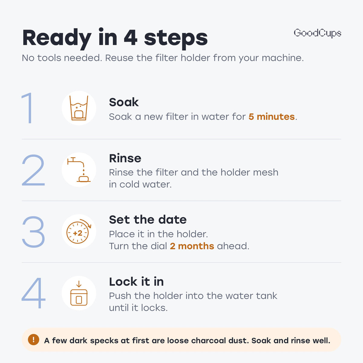 Ready in 4 steps: soak 5 minutes, rinse, set the date dial 2 months ahead, lock the holder into the water tank