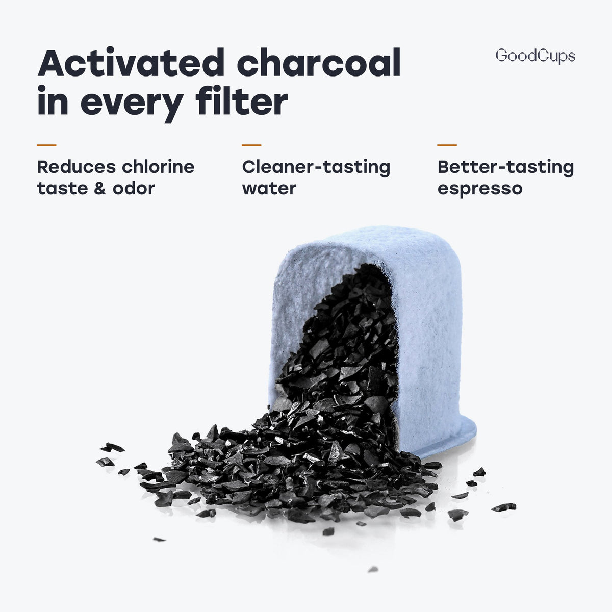 Activated charcoal in every filter reduces chlorine taste and odor for better-tasting espresso