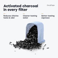 Activated charcoal in every filter reduces chlorine taste and odor for better-tasting espresso