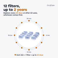 12 filters, up to 2 years: replace every 60 days or after 60 uses, whichever comes first