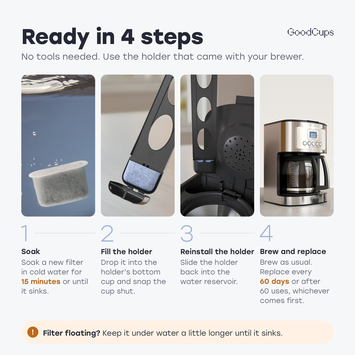Ready in 4 steps: soak the filter 15 minutes, drop it into the holder's cup, reinstall the holder, brew as usual