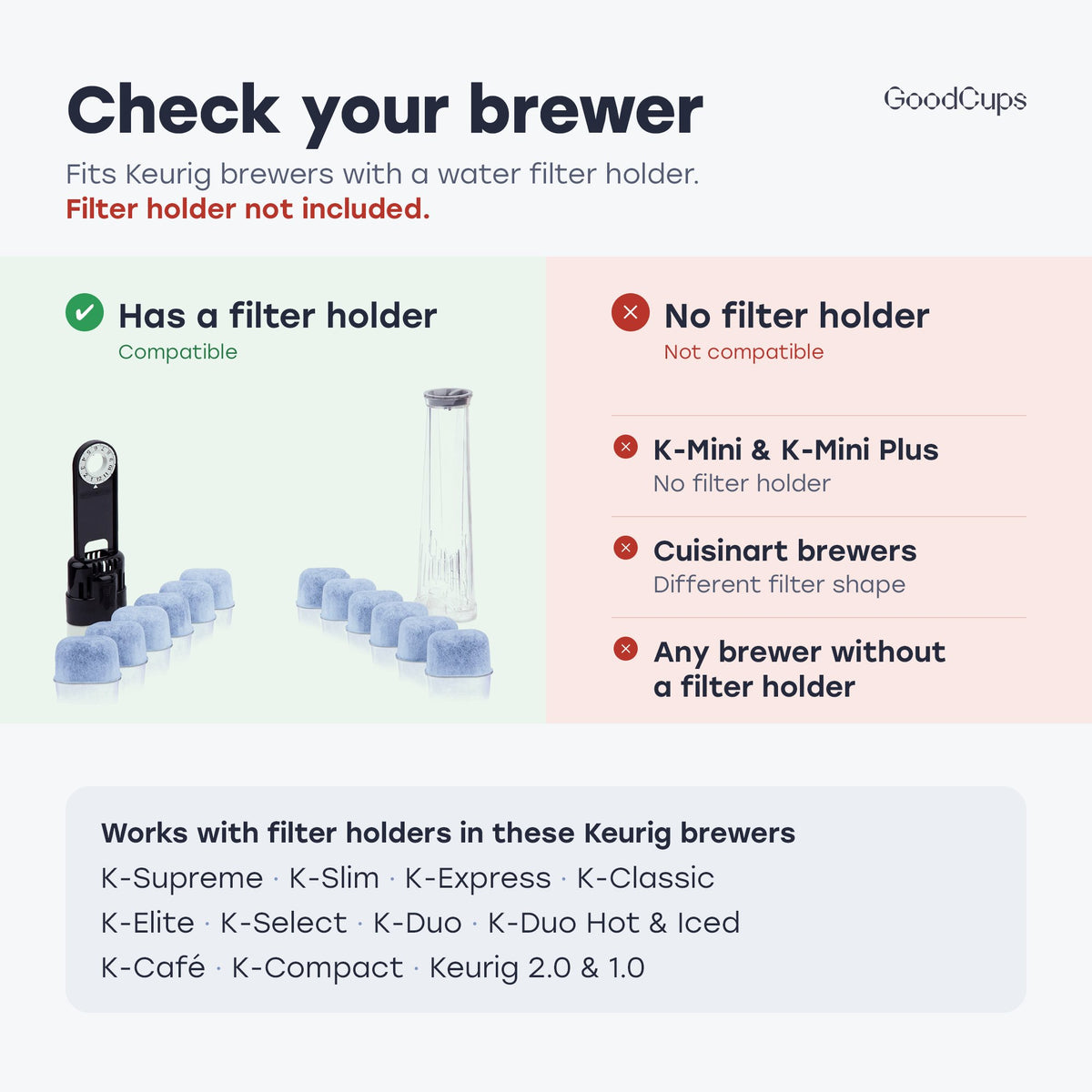 Check your brewer: fits Keurig brewers with a water filter holder; not K-Mini, K-Mini Plus or Cuisinart. Holder not included