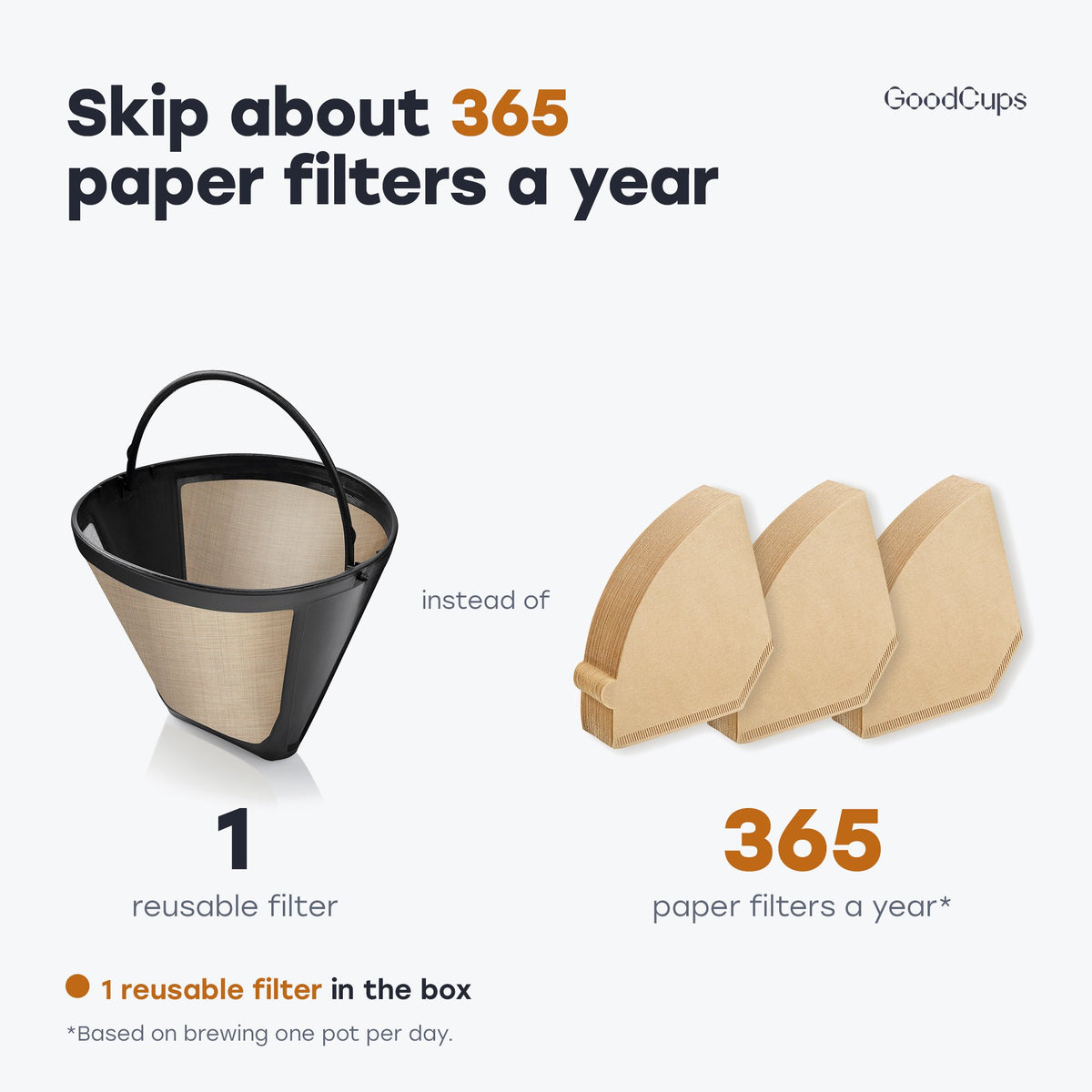 Skip about 365 paper filters a year with 1 reusable #4 cone coffee filter