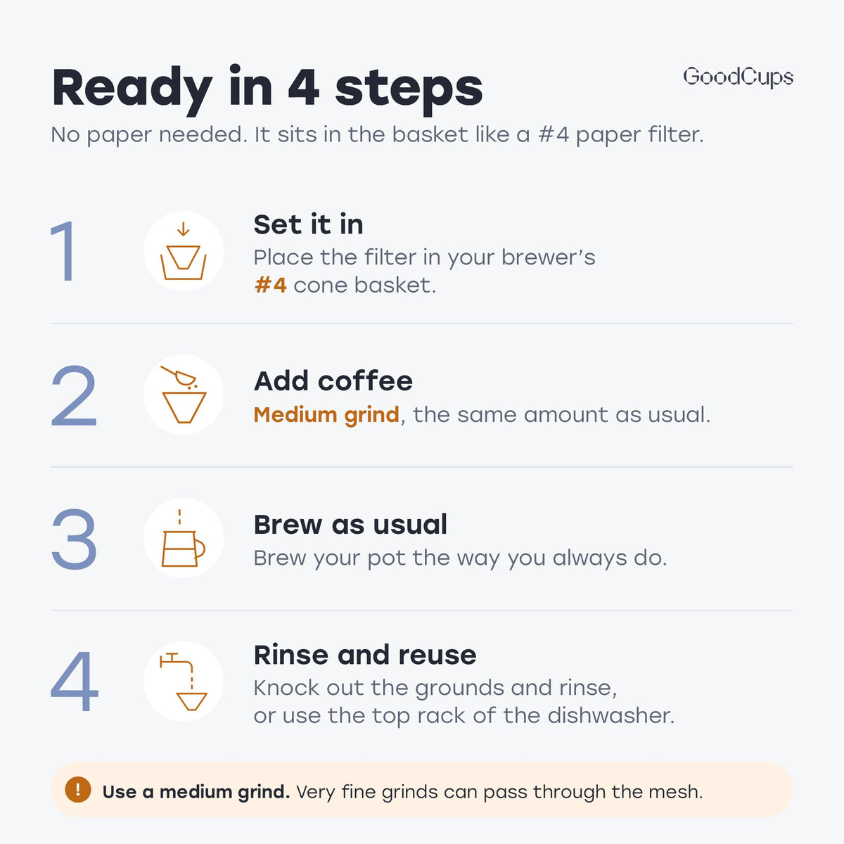 Ready in 4 steps: set it in the #4 cone basket, add medium-grind coffee, brew as usual, rinse and reuse