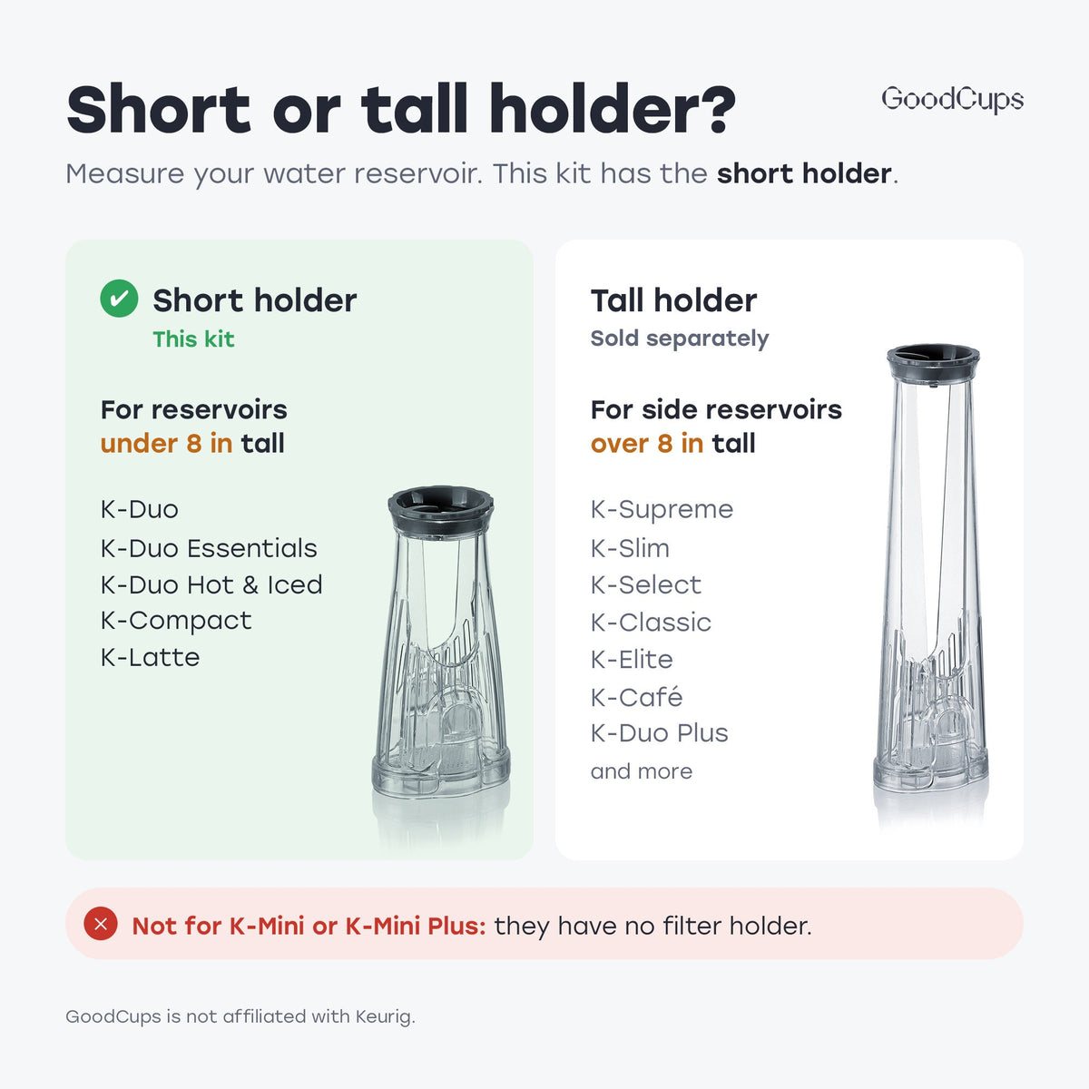 Short or tall holder: this kit has the short holder for reservoirs under 8 in tall; not for K-Mini or K-Mini Plus