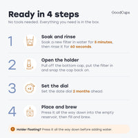 Ready in 4 steps: soak and rinse, open the holder, set the date dial 2 months ahead, place and brew