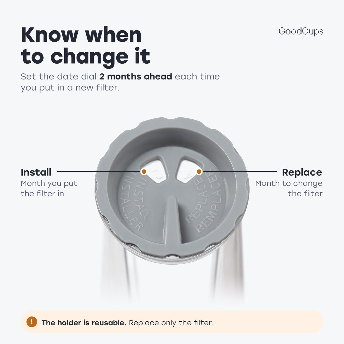 Date dial on the holder cap with Install and Replace windows shows when to change the filter