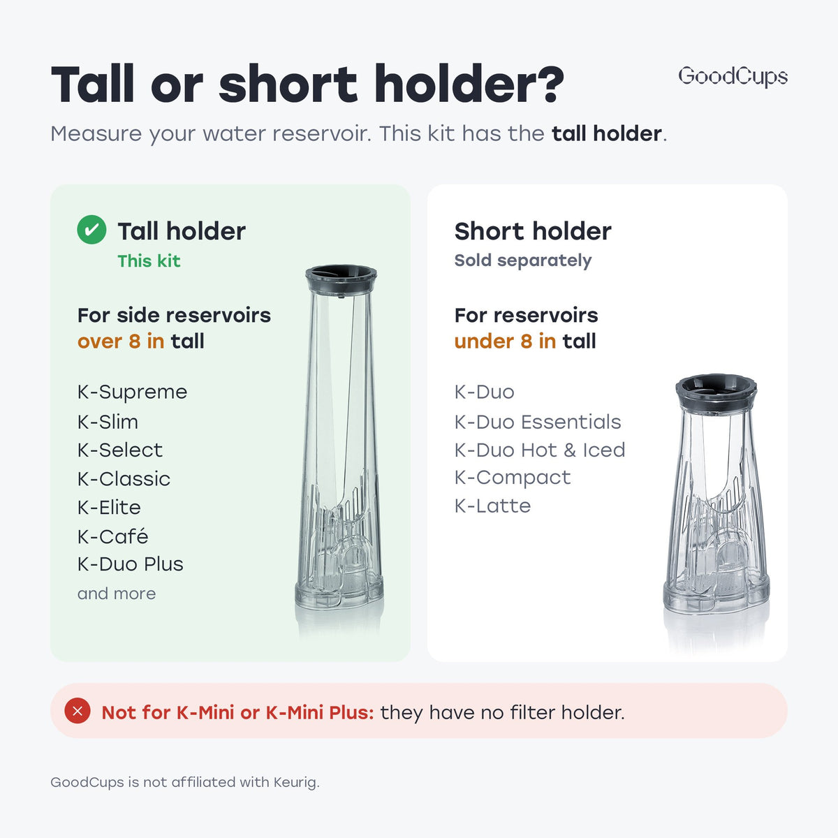 Tall or short holder: this kit has the tall holder for side reservoirs over 8 in tall; not for K-Mini or K-Mini Plus