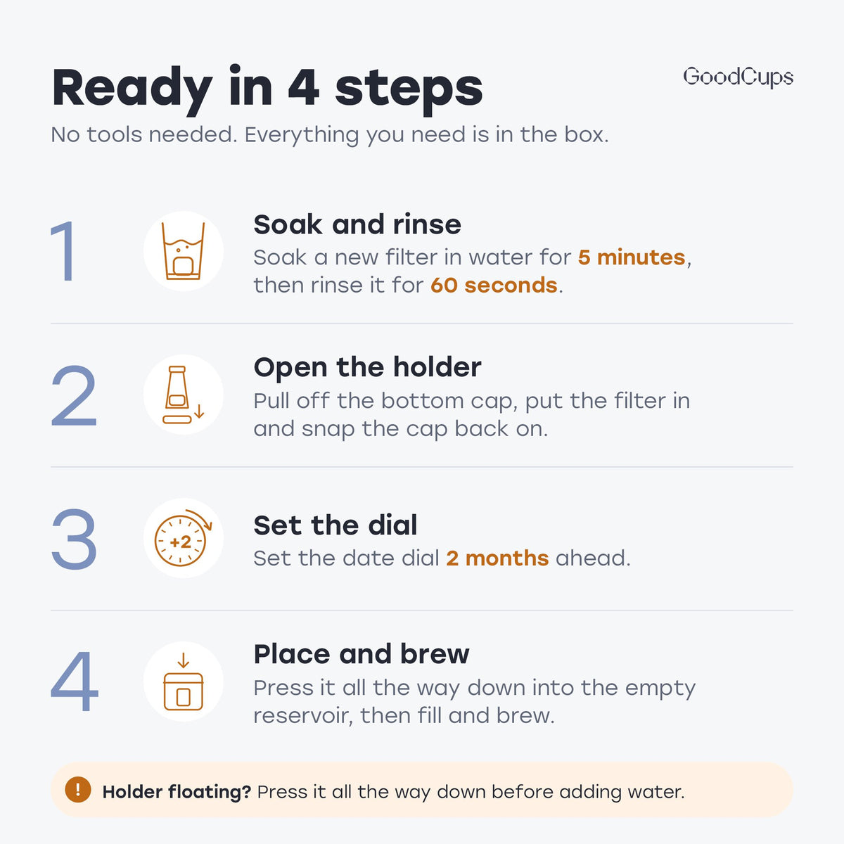 Ready in 4 steps: soak and rinse, open the holder, set the date dial 2 months ahead, place and brew